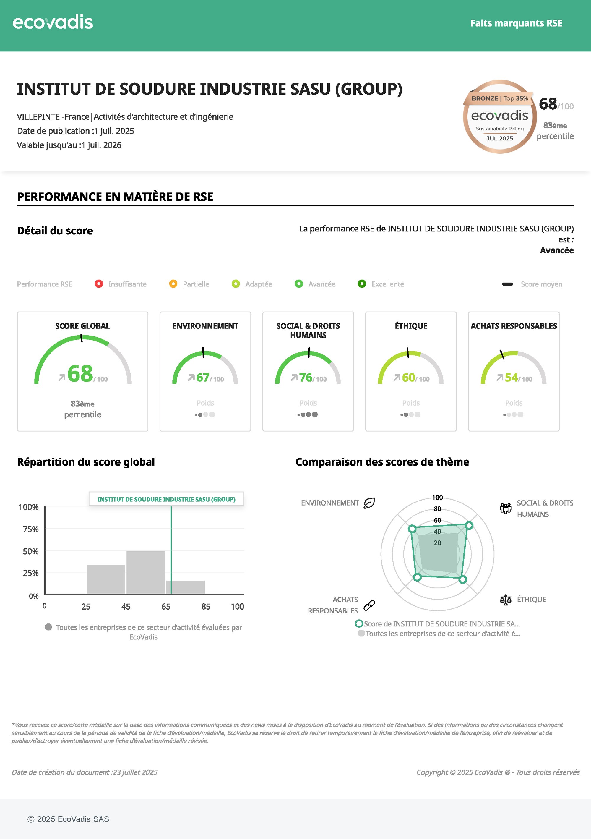 Notation ECOVADIS Groupe Institut de Soudure juillet 2025