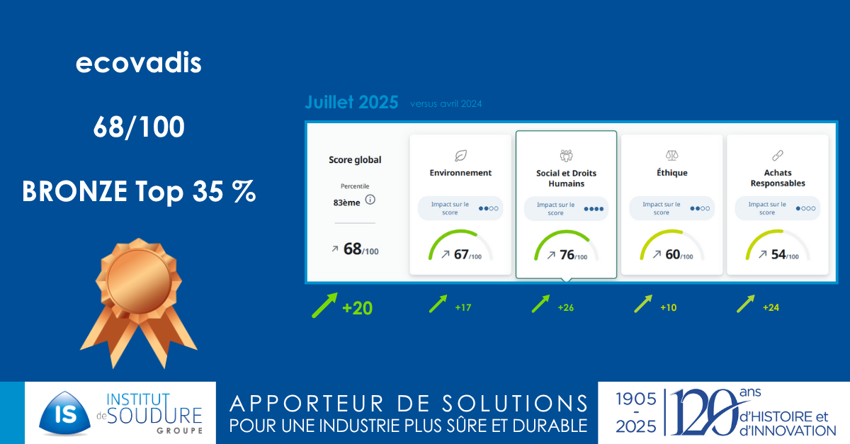 ecovadis score global 68/100 et 83e percentile - médaille de Bronze Top 35 % - juillet 2025