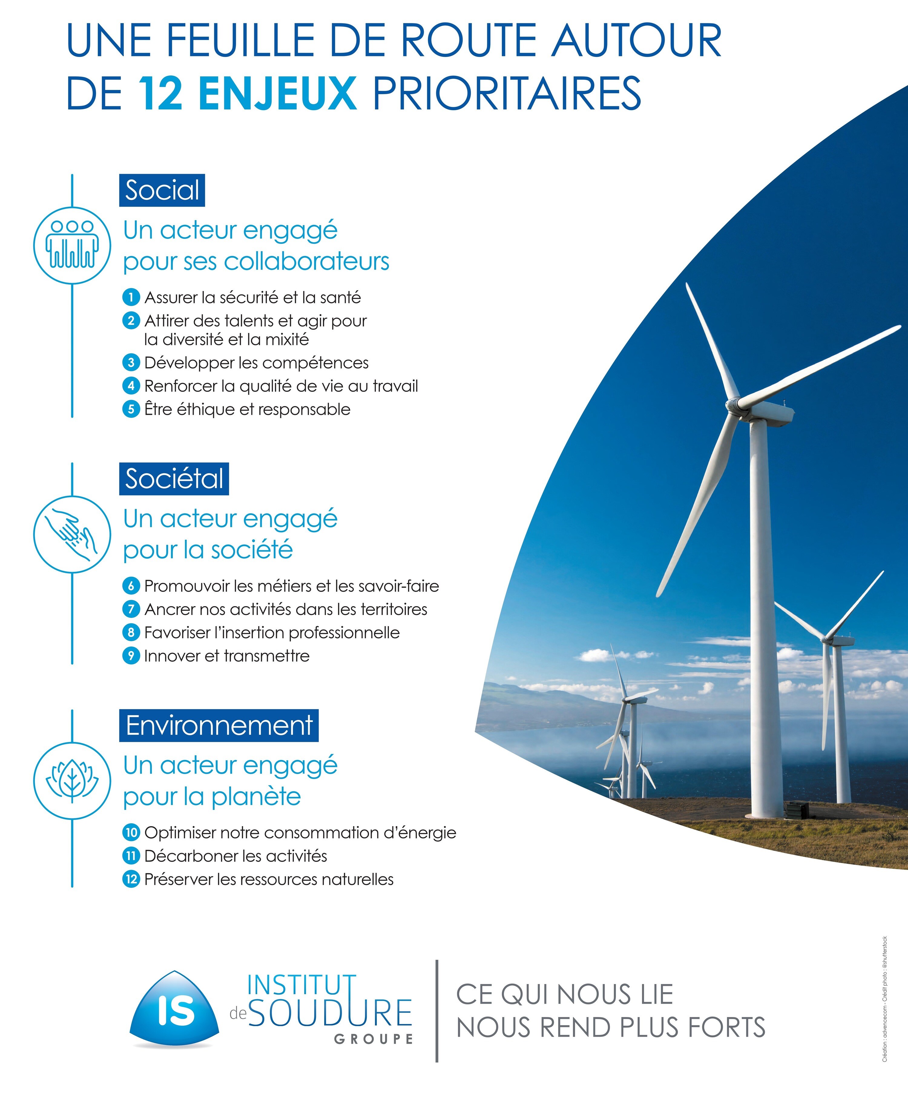 Une feuille de route RSE autour de 12 enjeux prioritaires - Groupe Institut de Soudure